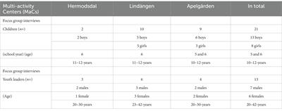 Perceptions of health among school-aged children living in socially vulnerable areas in Sweden